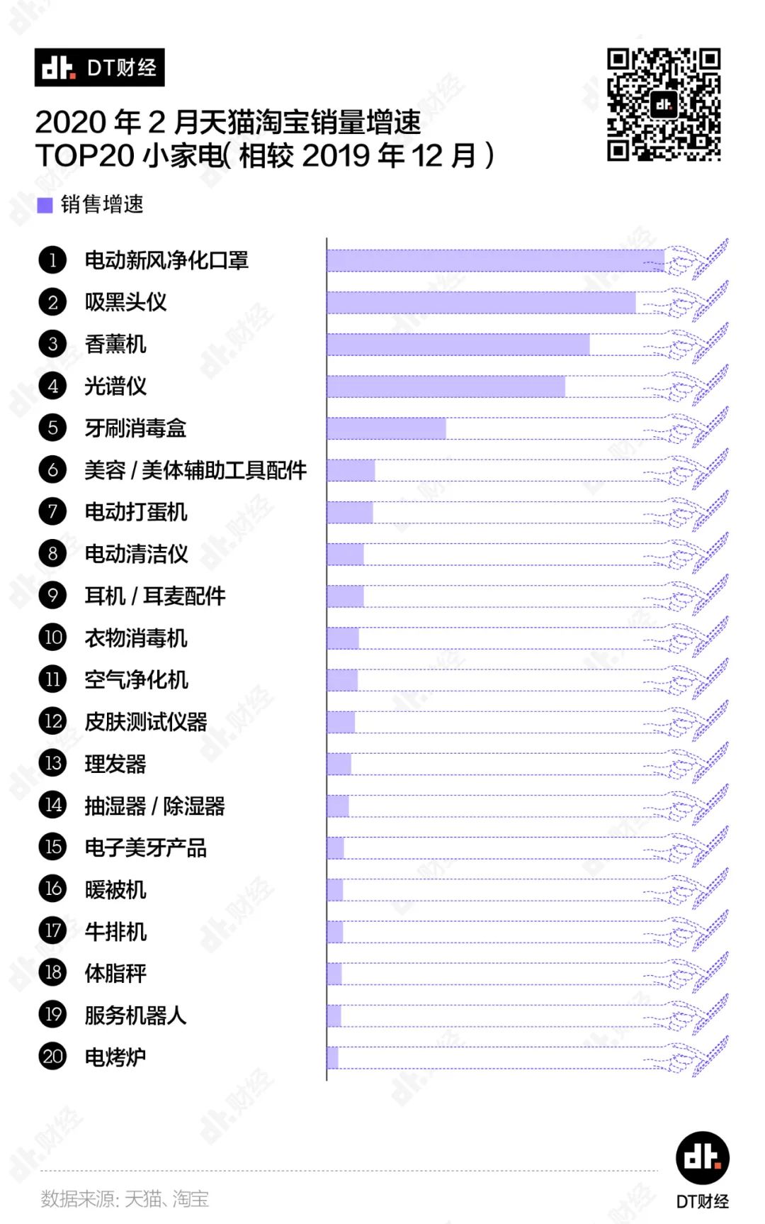 他山之石 | 疫情期间的消费数据里,隐藏了多少惊人的商业机会?
